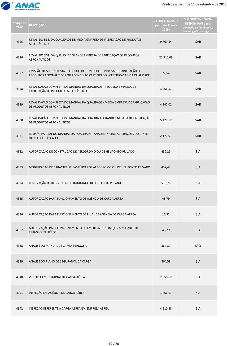 EMPRESA DE FABRICAÇÃO DE PRODUTOS AERONÁUTICOS OU ADENDO AO CERTIFICADO - CERTIFICAÇÃO DA QUALIDADE 77,54 SAR 4328 REVALIDAÇÃO COMPLETA DO MANUAL DA QUALIDADE - PEQUENA EMPRESA DE FABRICAÇÃO DE