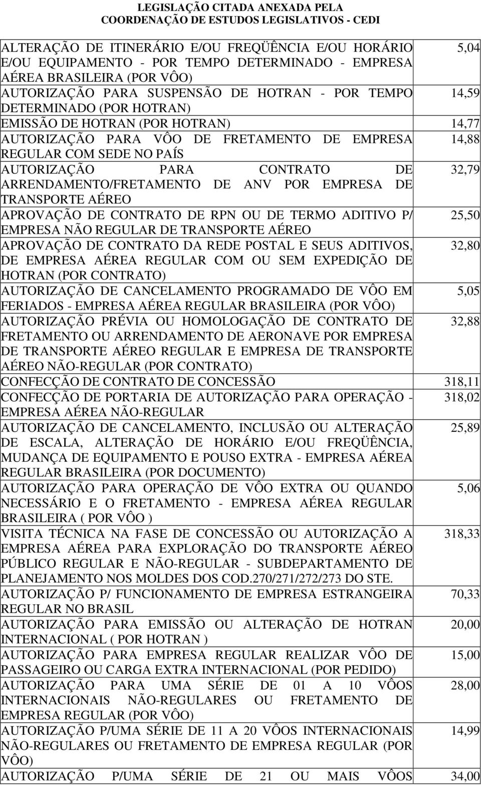 DE ANV POR EMPRESA DE TRANSPORTE AÉREO APROVAÇÃO DE CONTRATO DE RPN OU DE TERMO ADITIVO P/ 25,50 EMPRESA NÃO REGULAR DE TRANSPORTE AÉREO APROVAÇÃO DE CONTRATO DA REDE POSTAL E SEUS ADITIVOS, 32,80 DE