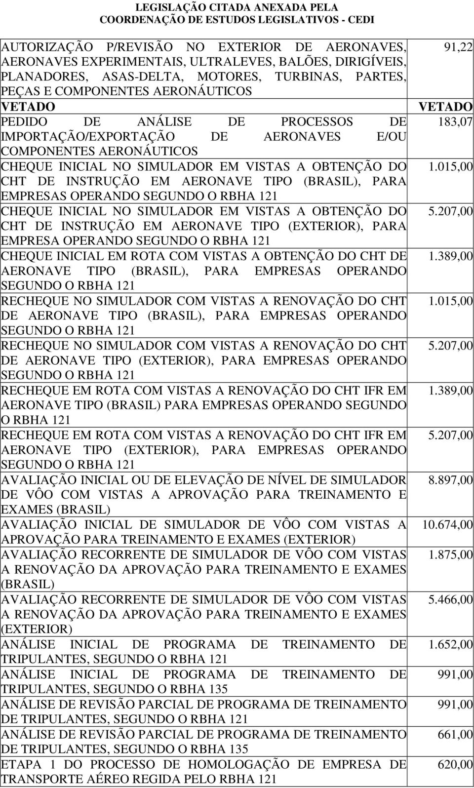 EMPRESAS OPERANDO SEGUNDO O RBHA 121 CHEQUE INICIAL NO SIMULADOR EM VISTAS A OBTENÇÃO DO CHT DE INSTRUÇÃO EM AERONAVE TIPO (EXTERIOR), PARA EMPRESA OPERANDO SEGUNDO O RBHA 121 CHEQUE INICIAL EM ROTA