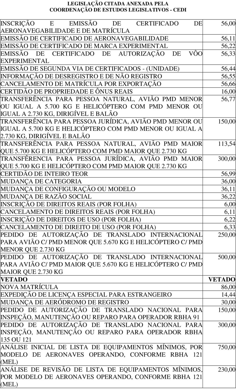 EXPORTAÇÃO 56,66 CERTIDÃO DE PROPRIEDADE E ÔNUS REAIS 16,00 TRANSFERÊNCIA PARA PESSOA NATURAL, AVIÃO PMD MENOR 56,77 OU IGUAL A 5.700 KG E HELICÓPTERO COM PMD MENOR OU IGUAL A 2.