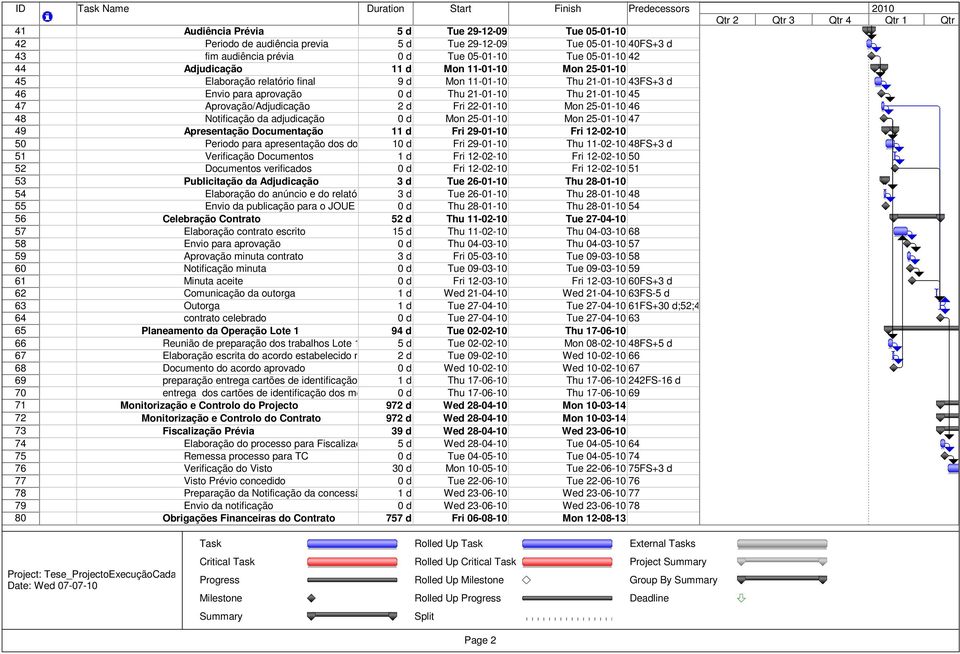 Mon 11-01-10 Thu 21-01-10 43FS+3 d Envio para aprovação Thu 21-01-10 Thu 21-01-10 45 Aprovação/Adjudicação 2d Fri 22-01-10 Mon 25-01-10 46 Notificação da adjudicação Mon 25-01-10 Mon 25-01-10 47