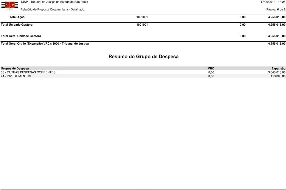 013,00 Total Geral Unidade Gestora 0,00 4.256.