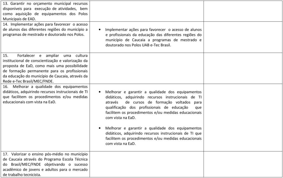 Fortalecer e ampliar uma cultura institucional de conscientização e valorização da proposta de EaD, como mais uma possibilidade de formação permanente para os profissionais da educação do município