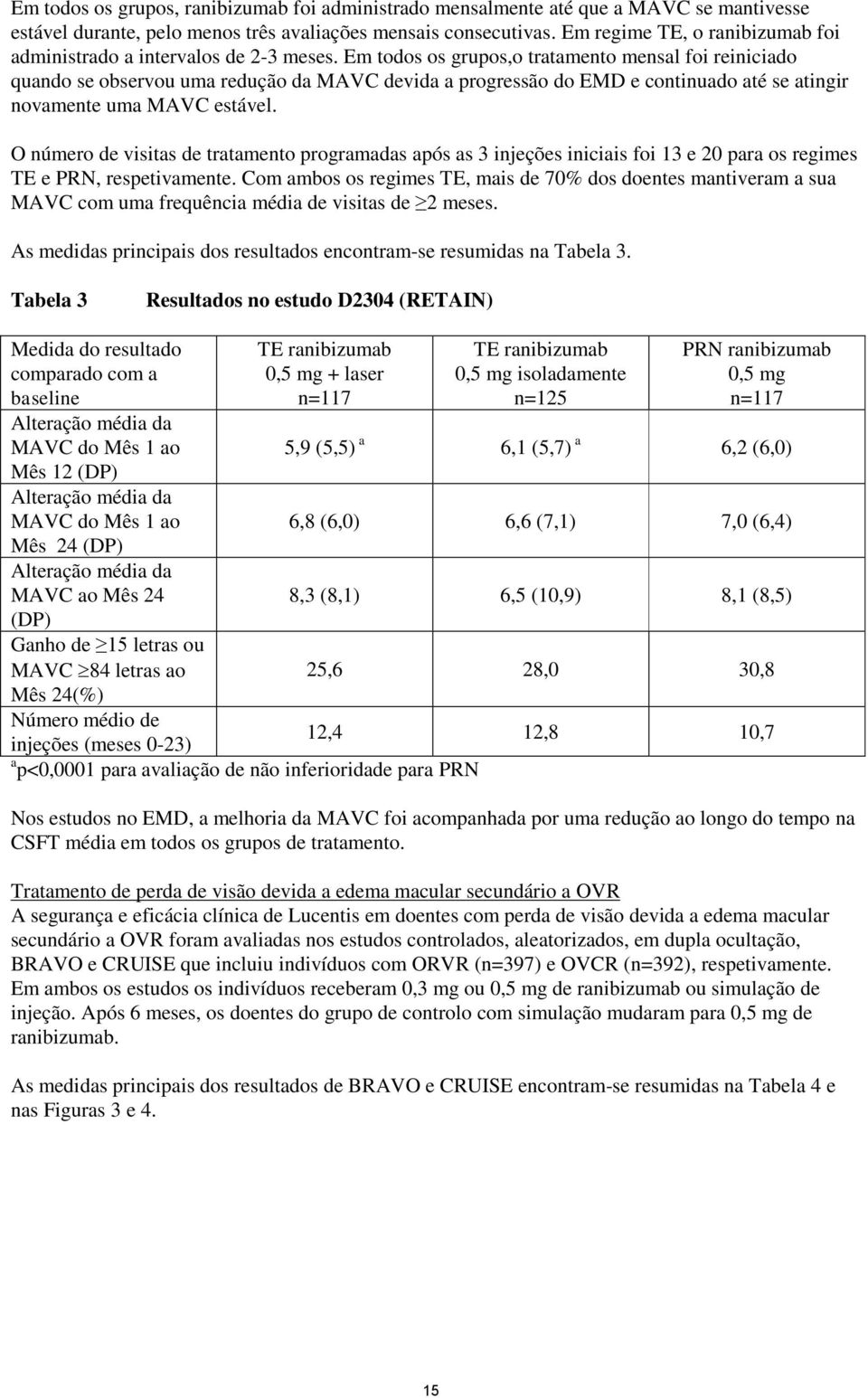 Em todos os grupos,o tratamento mensal foi reiniciado quando se observou uma redução da MAVC devida a progressão do EMD e continuado até se atingir novamente uma MAVC estável.