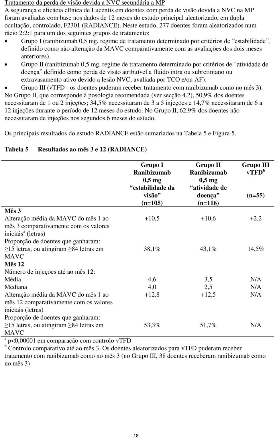 Neste estudo, 277 doentes foram aleatorizados num rácio 2:2:1 para um dos seguintes grupos de tratamento: Grupo I (ranibizumab 0,5 mg, regime de tratamento determinado por critérios de estabilidade,