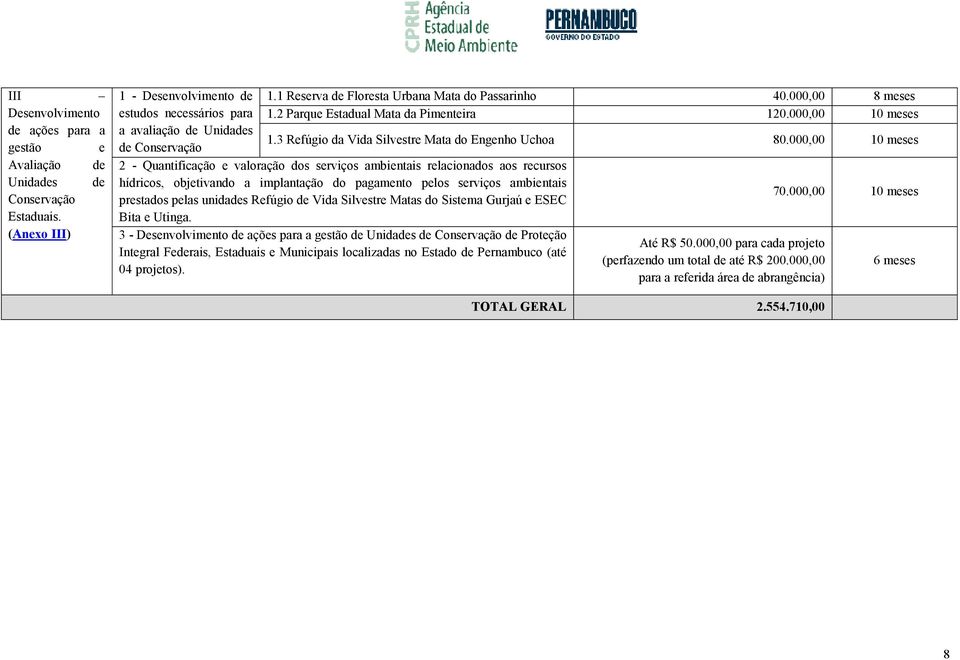 000,00 10 meses 2 - Quantificação e valoração dos serviços ambientais relacionados aos recursos hídricos, objetivando a implantação do pagamento pelos serviços ambientais prestados pelas unidades