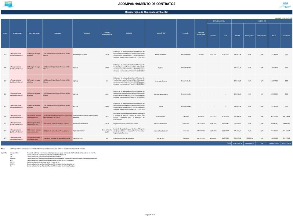 547,98 0,00 182 Gestão elaborado de São João Nepomuceno Em contratação - - - 209.972,66 0,00 0,00 209.972,66 0,00 183 Gestão elaborado de Vieiras Em contratação - - - 133.547,98 0,00 0,00 133.