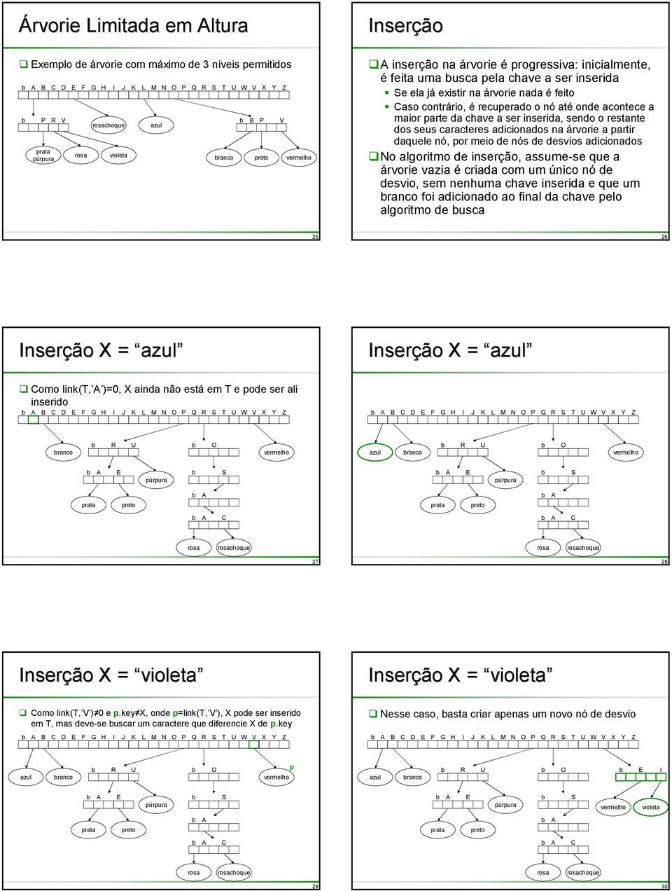 caracteres adicionados na árvorie a partir daquele nó, por meio de nós de desvios adicionados No algoritmo de inserção, assume-se que a árvorie vazia é criada com um único nó de desvio, sem nenhuma