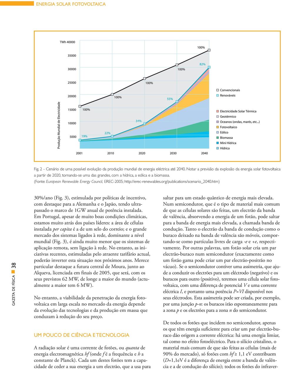 (Fonte: European Renewable Energy Council, EREC-2005; http://erec-renewables.org/publications/scenario_2040.htm) GAZETA DE FÍSICA 38 30%/ano (Fig.