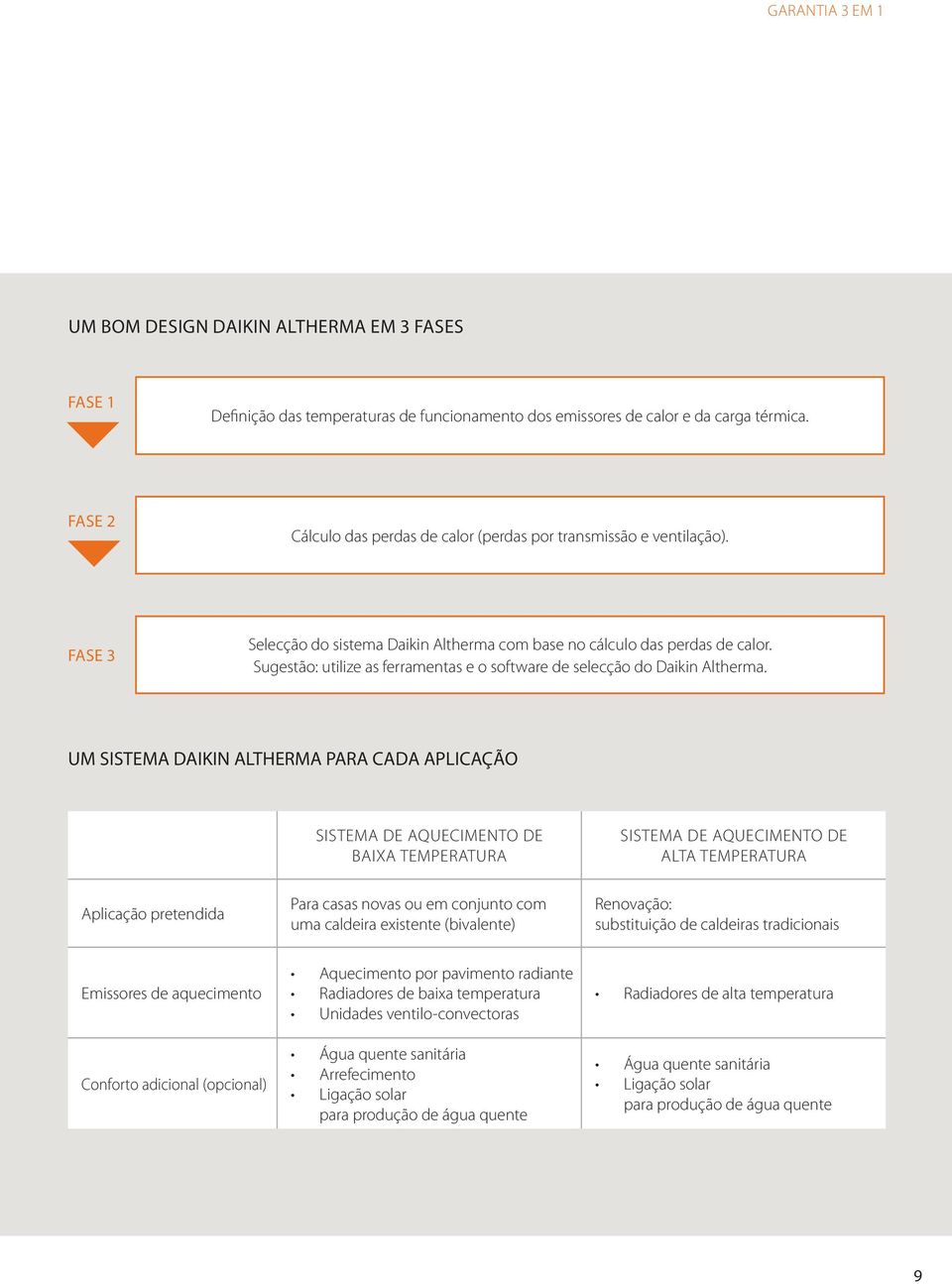 Sugestão: utilize as ferramentas e o software de selecção do Daikin Altherma.