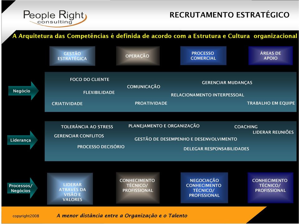 STRESS GERENCIAR CONFLITOS PROCESSO DECISÓRIO PLANEJAMENTO E ORGANIZAÇÃO COACHING LIDERAR REUNIÕES GESTÃO DE DESEMPENHO E DESENVOLVIMENTO DELEGAR RESPONSABILIDADES