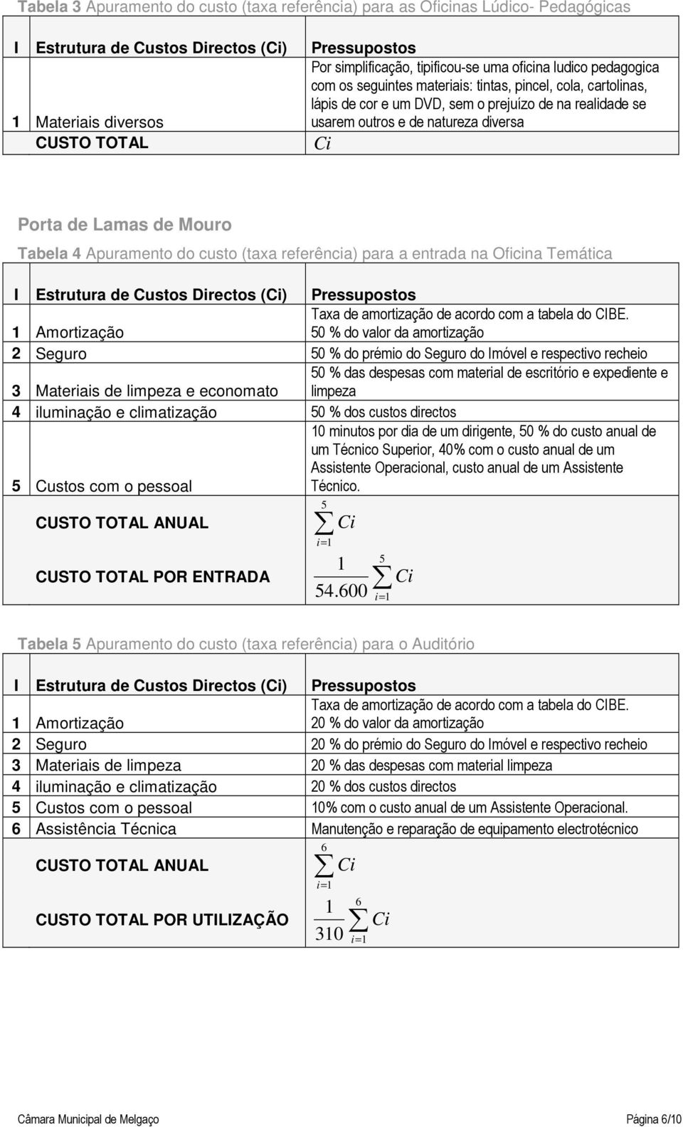 Mouro Tabela 4 Apuramento do custo (taxa referência) para a entrada na Oficina Temática I Estrutura de Custos Directos () Pressupostos Taxa de amortização de acordo com a tabela do CIBE.