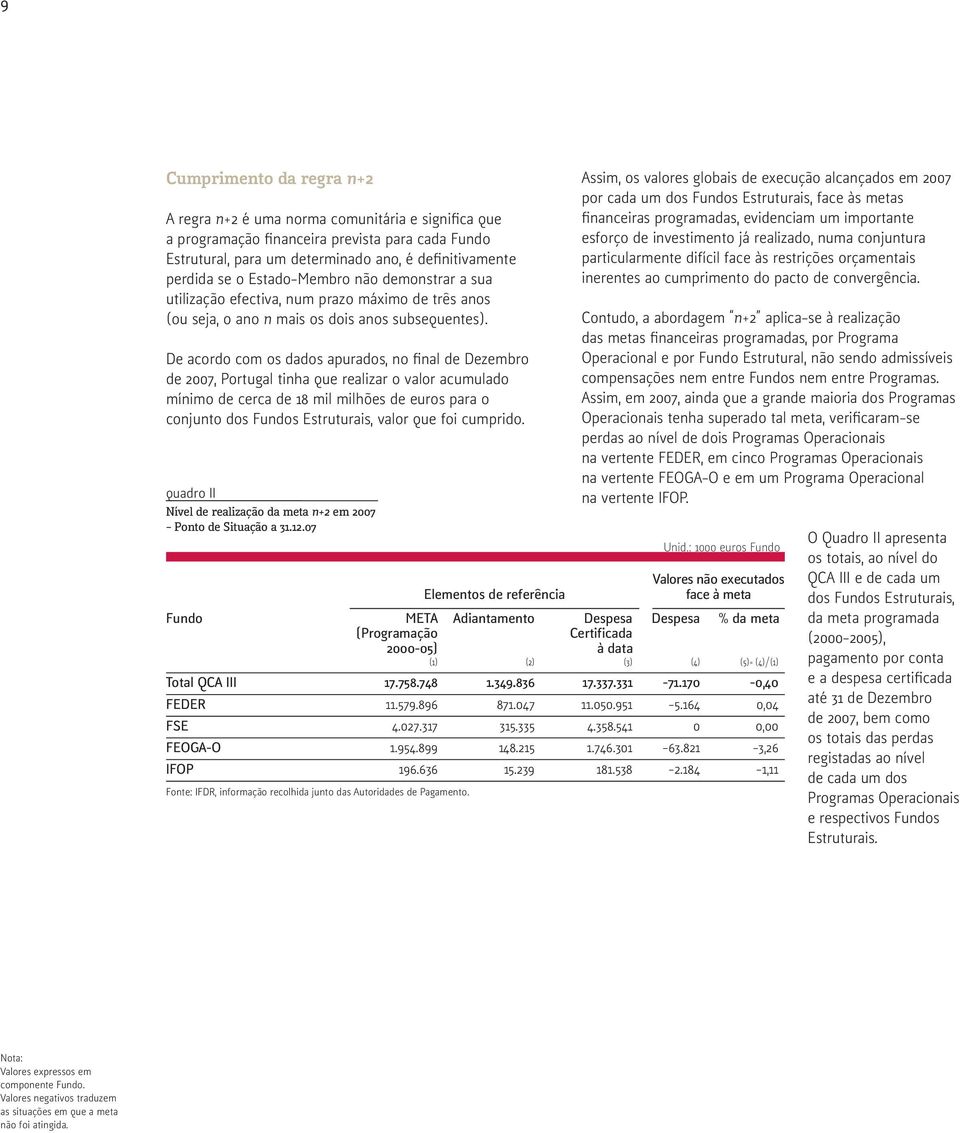 De acordo com os dados apurados, no final de Dezembro de 2007, Portugal tinha que realizar o valor acumulado mínimo de cerca de 18 mil milhões de euros para o conjunto dos Fundos Estruturais, valor