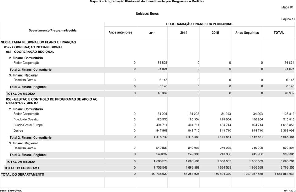 34 24 34 23 34 23 34 23 136 813 Fundo de Coesão 128 956 128 954 128 954 128 954 515 818 Fundo Social Europeu 44 714 44 714 44 714 44 714 1 618 856 847 868 848 71 848 71 848 71 3 393 998 Total 1 415