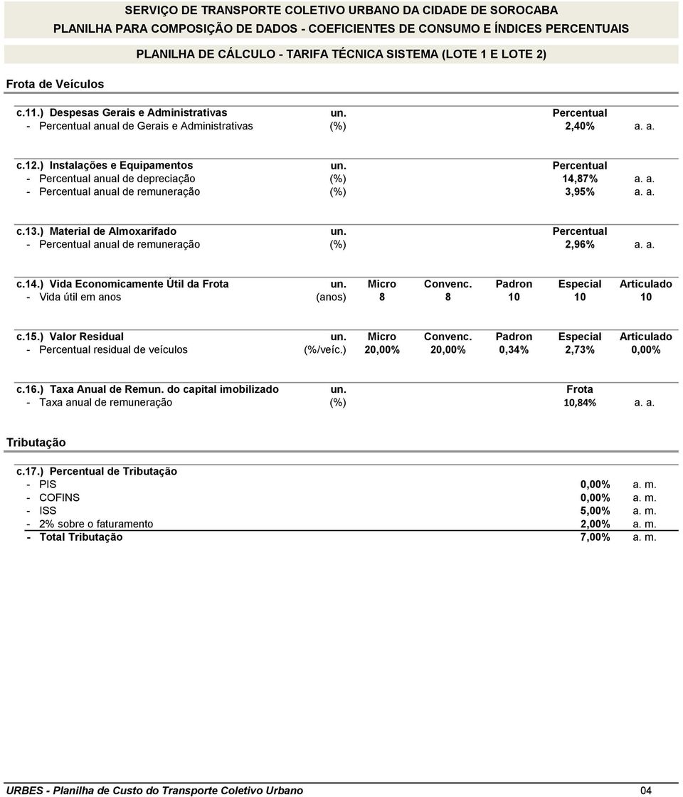 a. c.13.) Material de Almoxarifado un. Percentual - Percentual anual de remuneração (%) 2,96% a. a. c.14.) Vida Economicamente Útil da Frota un. Micro Convenc.