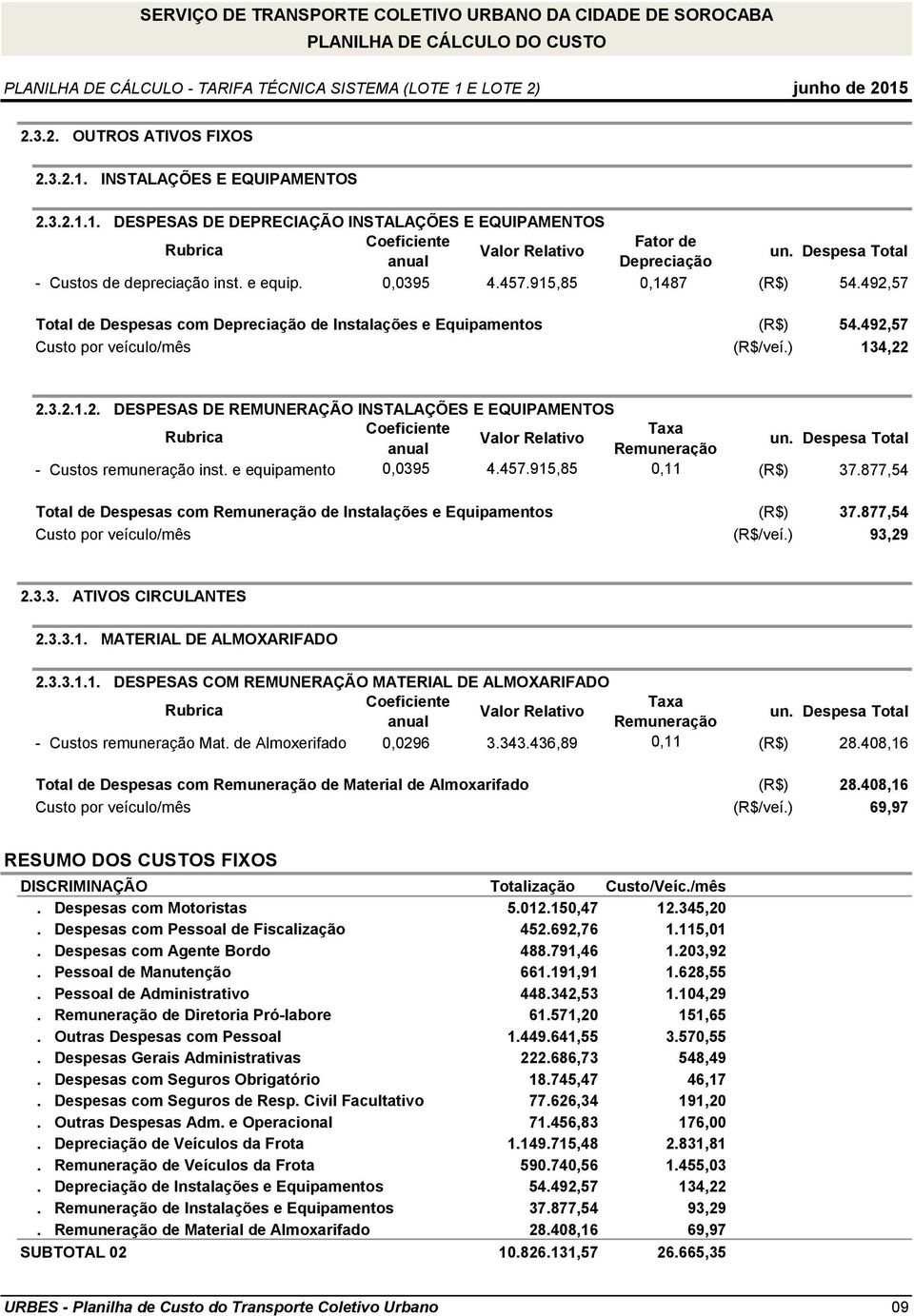 492,57 Custo por veículo/mês (R$/veí.) 134,22 2.3.2.1.2. DESPESAS DE REMUNERAÇÃO INSTALAÇÕES E EQUIPAMENTOS Coeficiente Taxa Rubrica Valor Relativo un.