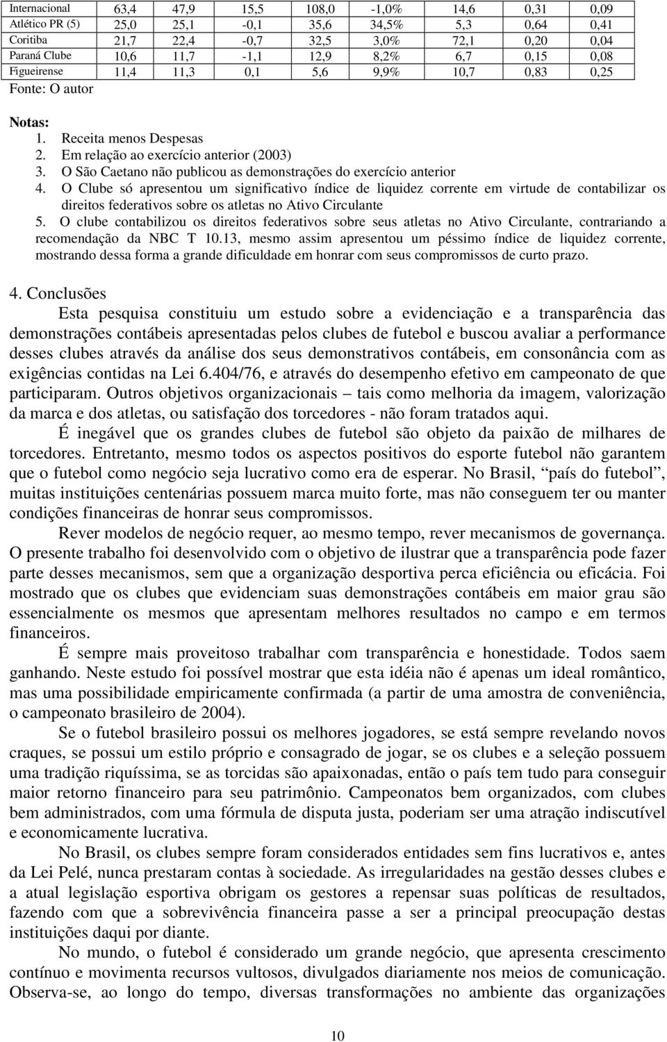 O São Caetano não publicou as demonstrações do exercício anterior 4.