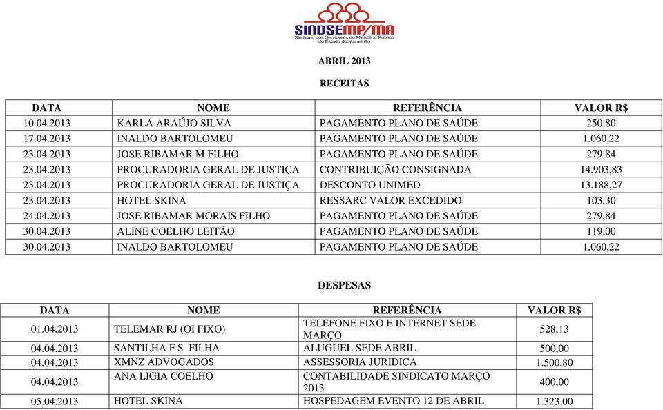 04.2013 ALINE COELHO LEITÃO PAGAMENTO PLANO DE SAÚDE 119,00 30.04.2013 INALDO BARTOLOMEU PAGAMENTO PLANO DE SAÚDE 1.060,22 DESPESAS 01.04.2013 TELEMAR RJ (OI FIXO) TELEFONE FIXO E INTERNET SEDE MARÇO 528,13 04.