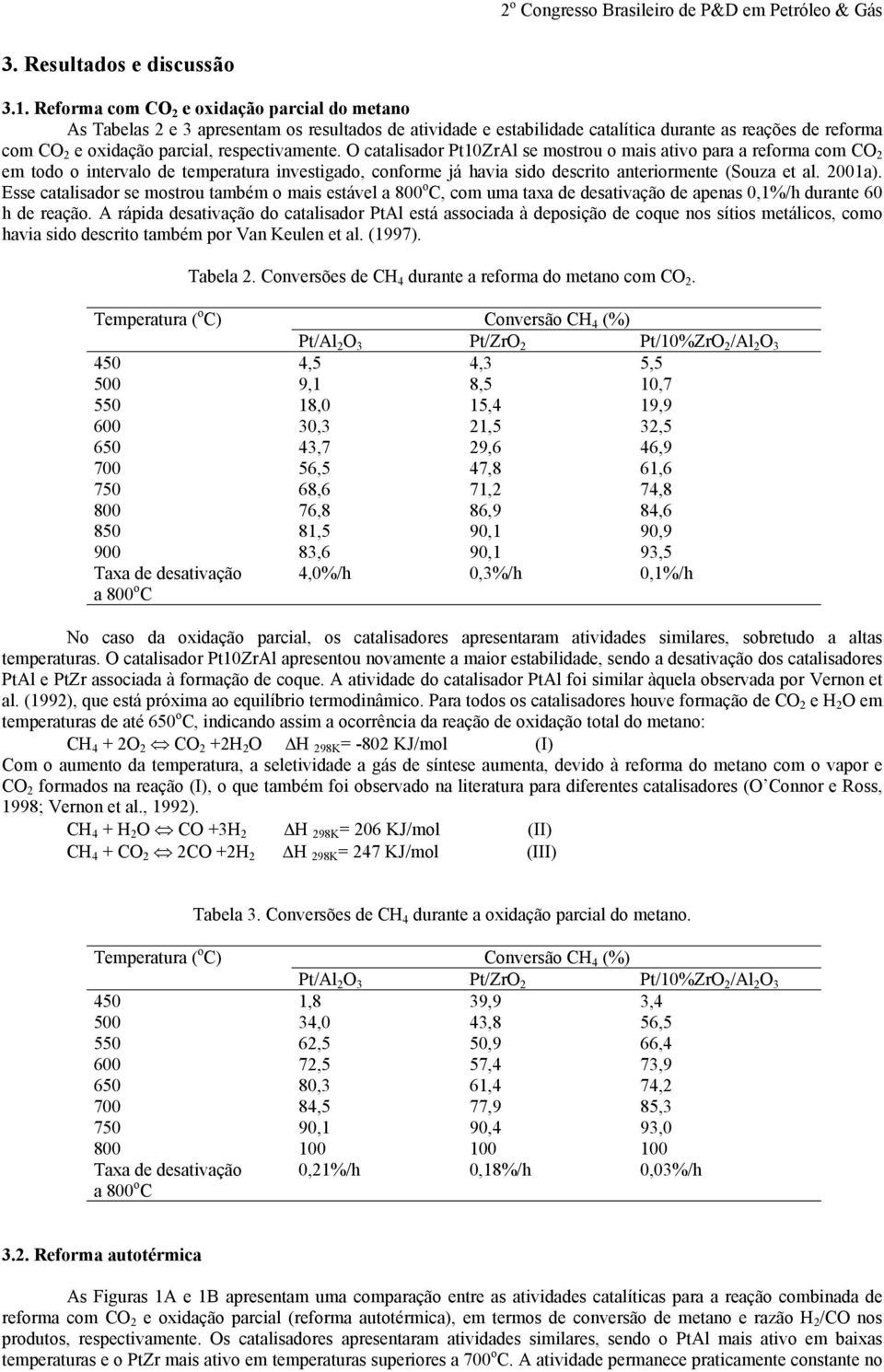 O catalisador PtZrAl se mostrou o mais ativo para a reforma com C em todo o intervalo de temperatura investigado, conforme já havia sido descrito anteriormente (Souza et al. 21a).