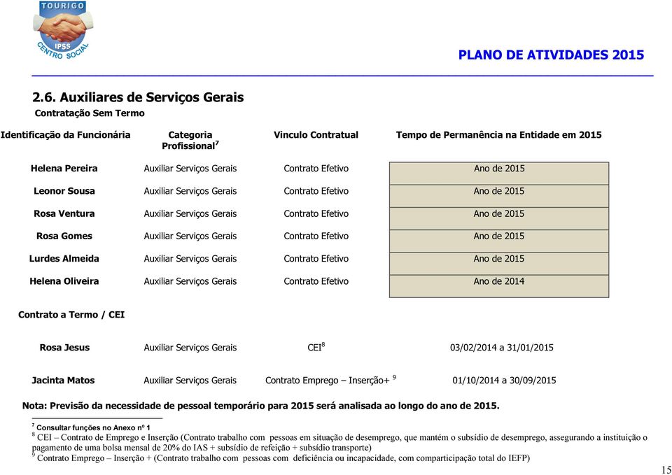 Serviços Gerais Contrato Efetivo Ano de 2015 Lurdes Almeida Auxiliar Serviços Gerais Contrato Efetivo Ano de 2015 Helena Oliveira Auxiliar Serviços Gerais Contrato Efetivo Ano de 2014 Contrato a