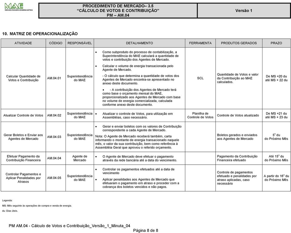 voto e contribuição do Agente de Mercado. Calcular Quantidade de Voto e Contribuição AM.04.01 Superintendência do MAE Calcular o volume de energia tranacionada pelo Agente de Mercado.