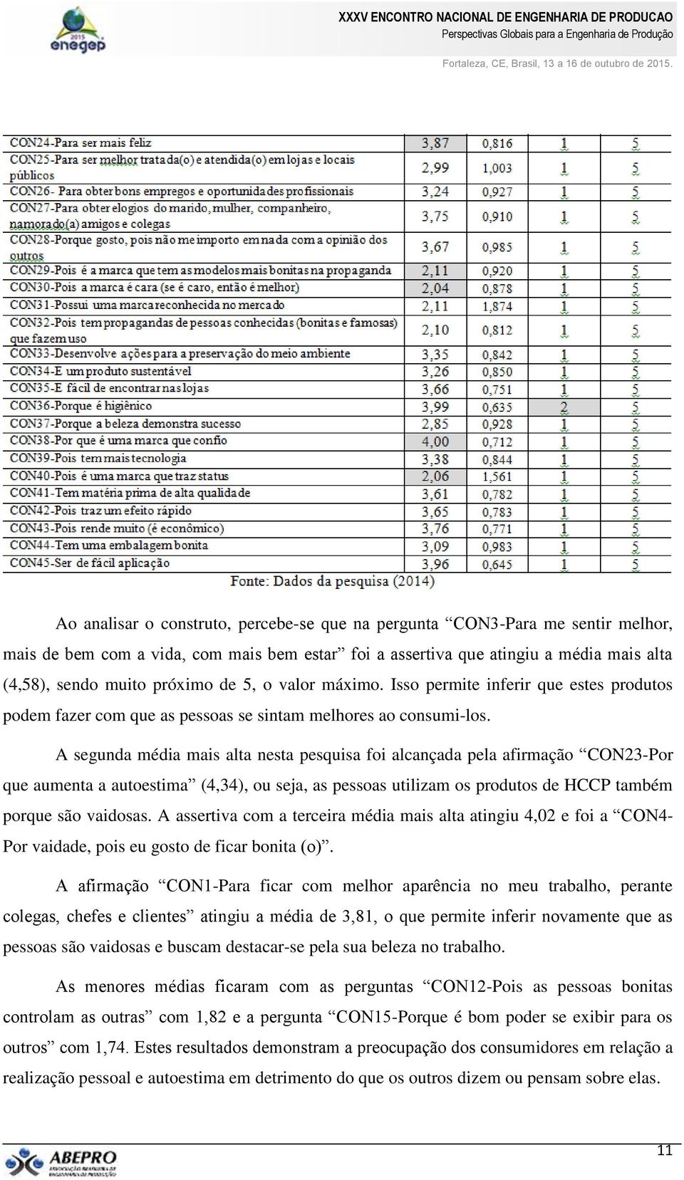 A segunda média mais alta nesta pesquisa foi alcançada pela afirmação CON23-Por que aumenta a autoestima (4,34), ou seja, as pessoas utilizam os produtos de HCCP também porque são vaidosas.