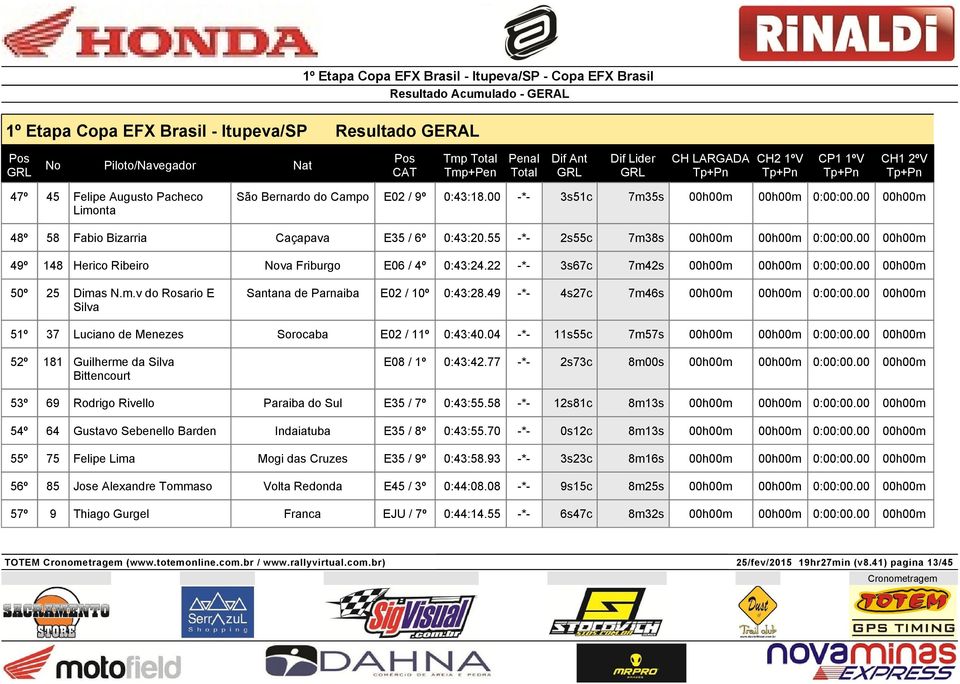 00 00h00m 49º 148 Herico Ribeiro Nova Friburgo E06 / 4º 0:43:24.22 -*- 3s67c 7m42s 00h00m 00h00m 0:00:00.00 00h00m 50º 25 Dimas N.m.v do Rosario E Silva Santana de Parnaiba E02 / 10º 0:43:28.