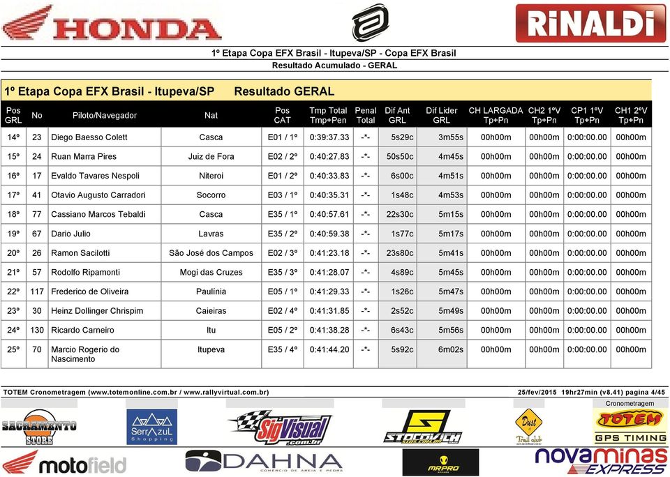 00 00h00m 16º 17 Evaldo Tavares Nespoli Niteroi E01 / 2º 0:40:33.83 -*- 6s00c 4m51s 00h00m 00h00m 0:00:00.00 00h00m 17º 41 Otavio Augusto Carradori Socorro E03 / 1º 0:40:35.