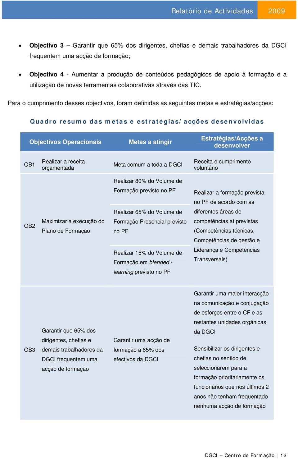 Para o cumprimento desses objectivos, foram definidas as seguintes metas e estratégias/acções: Quadro resumo das metas e estratégias/acções desenvolvidas Objectivos Operacionais Metas a atingir