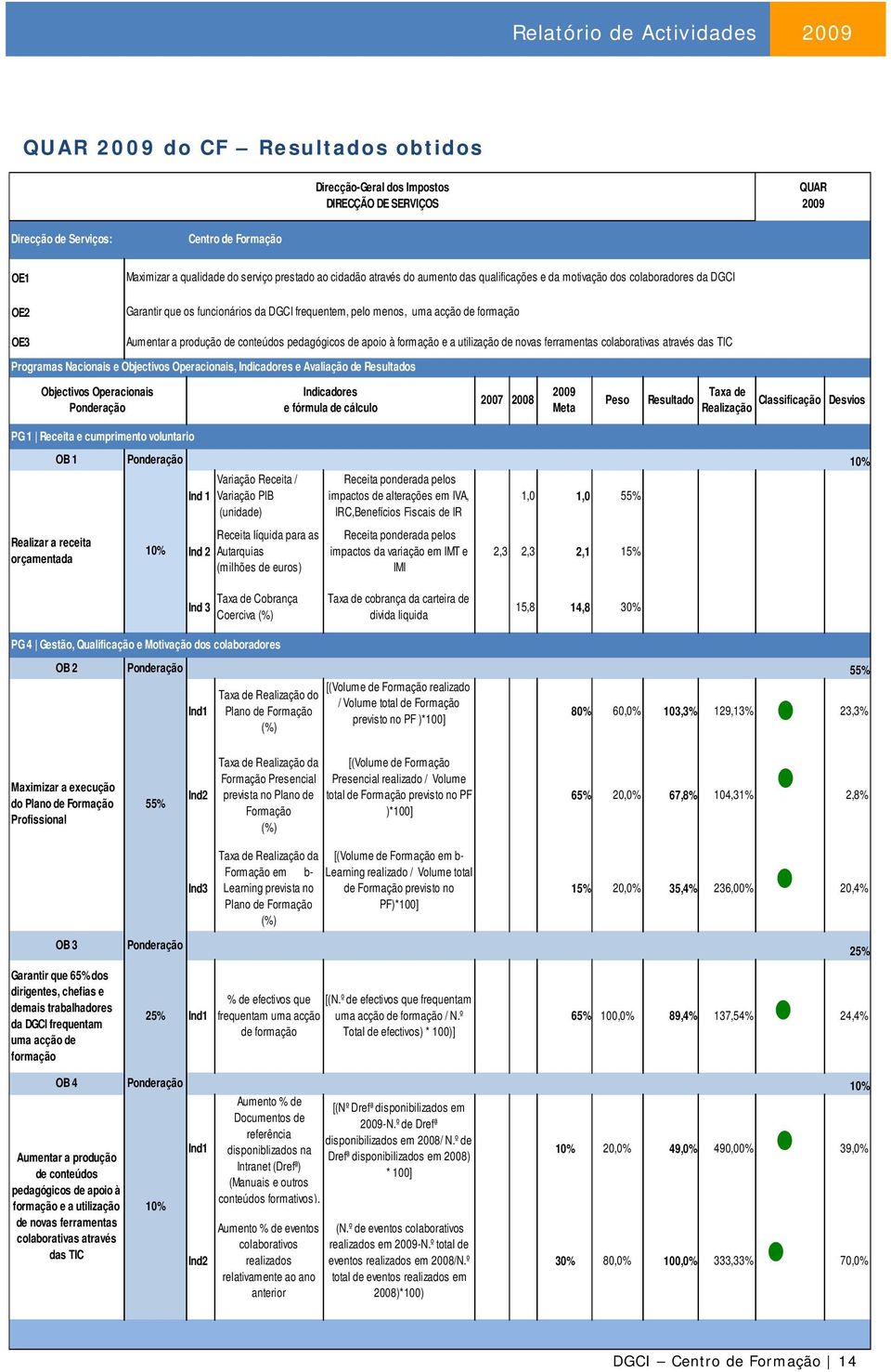 pedagógicos de apoio à formação e a utilização de novas ferramentas colaborativas através das TIC Programas Nacionais e Objectivos Operacionais, Indicadores e Avaliação de Resultados Objectivos