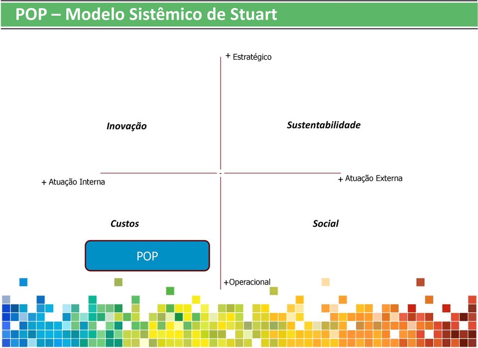 Sustentabilidade + Atuação Interna