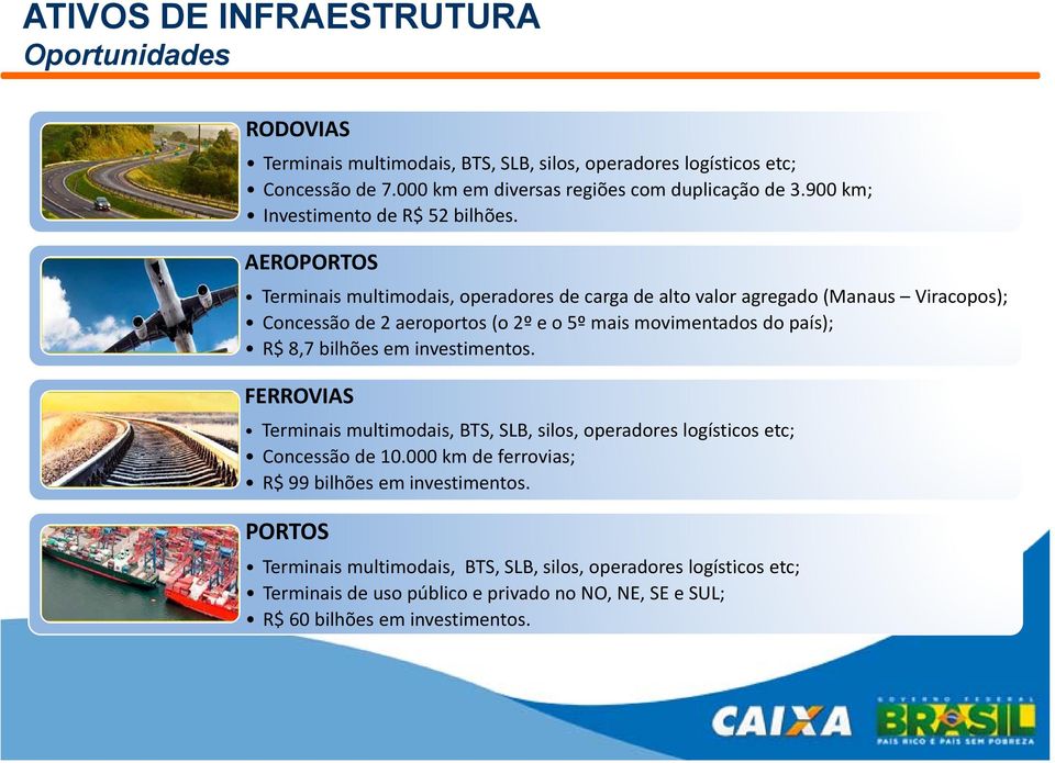 AEROPORTOS Terminais multimodais, operadores de carga de alto valor agregado (Manaus Viracopos); Concessão de 2 aeroportos (o 2º e o 5º mais movimentados do país); R$ 8,7
