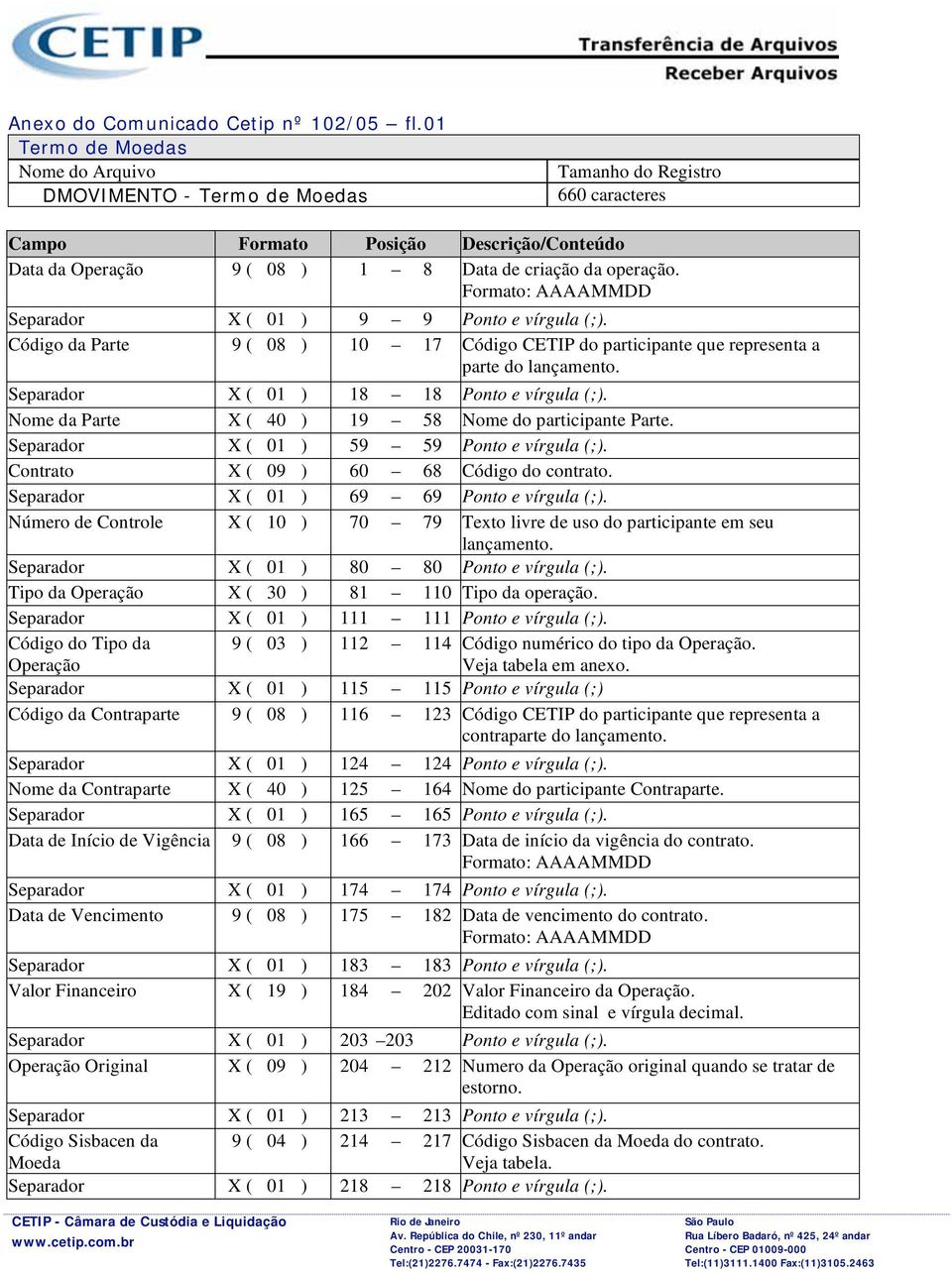 Formato: AAAAMMDD Separador X ( 01 ) 9 9 Ponto e vírgula (;). Código da Parte 9 ( 08 ) 10 17 Código CETIP do participante que representa a parte do lançamento.