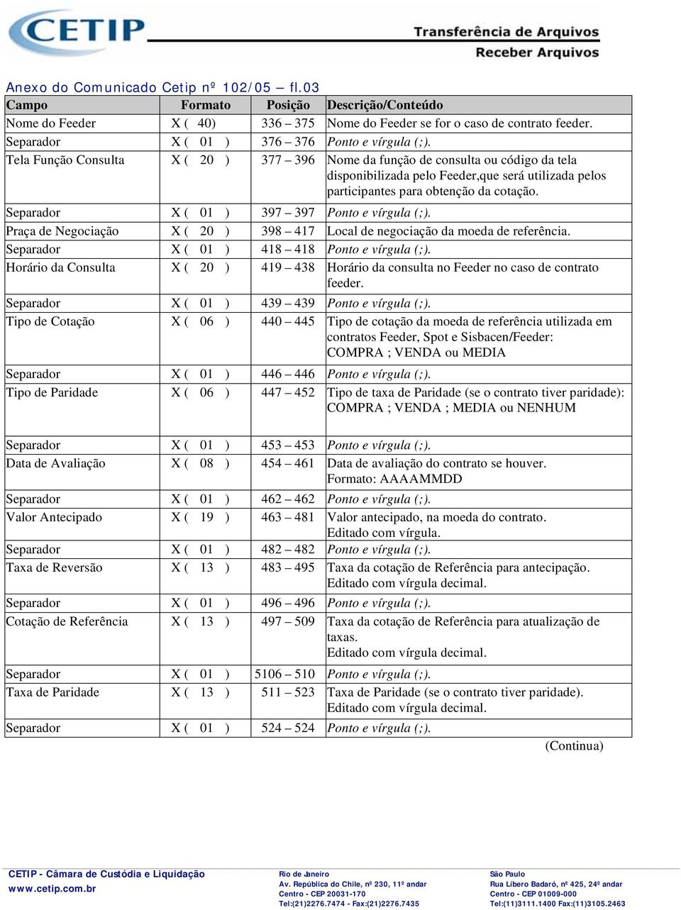 Tela Função Consulta X ( 20 ) 377 396 Nome da função de consulta ou código da tela disponibilizada pelo Feeder,que será utilizada pelos participantes para obtenção da cotação.