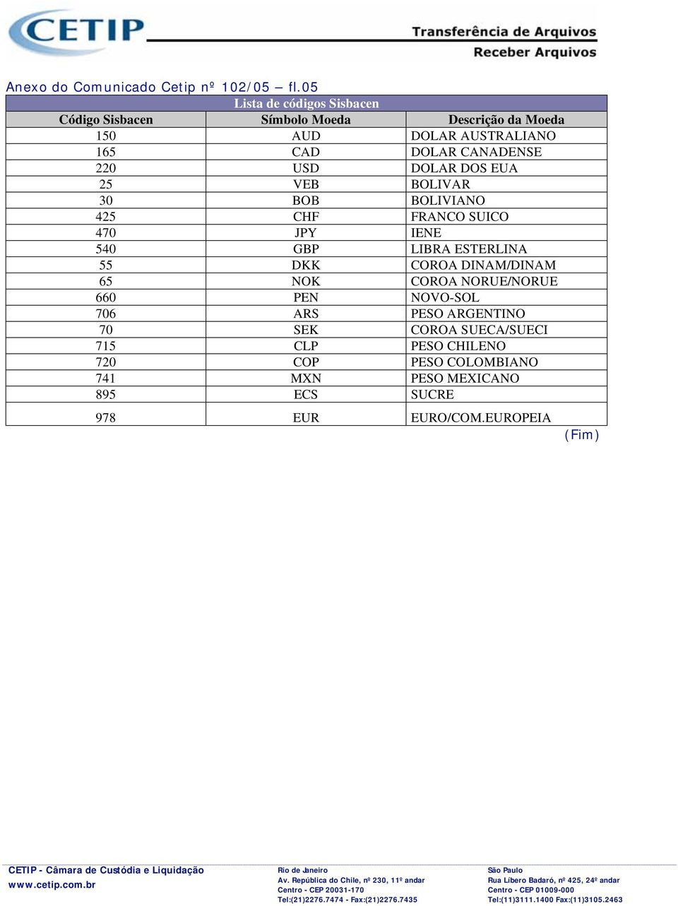 CANADENSE 220 USD DOLAR DOS EUA 25 VEB BOLIVAR 30 BOB BOLIVIANO 425 CHF FRANCO SUICO 470 JPY IENE 540 GBP LIBRA ESTERLINA 55