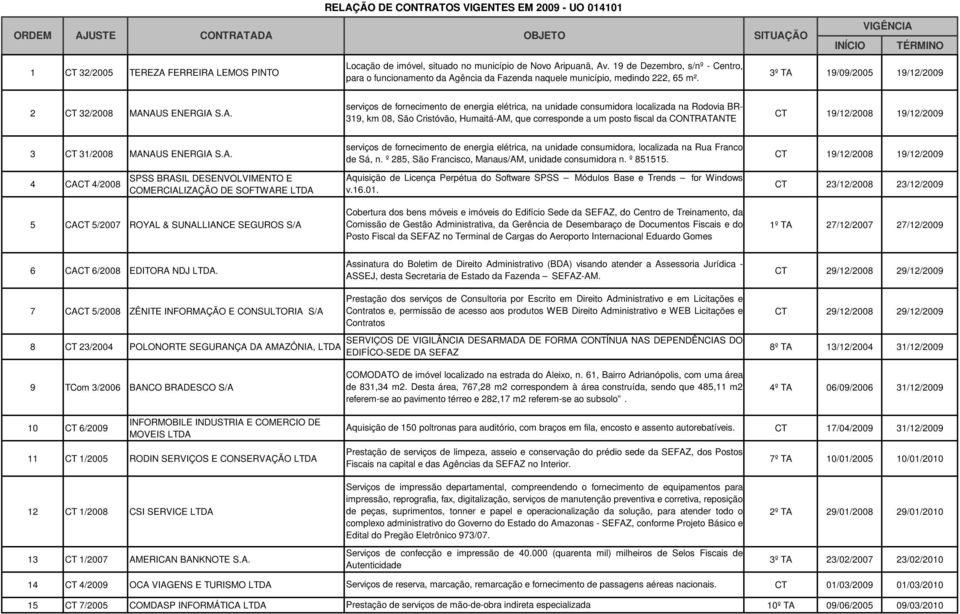 serviços de fornecimento de energia elétrica, na unidade consumidora localizada na Rodovia BR- 2 CT 32/2008 MAN