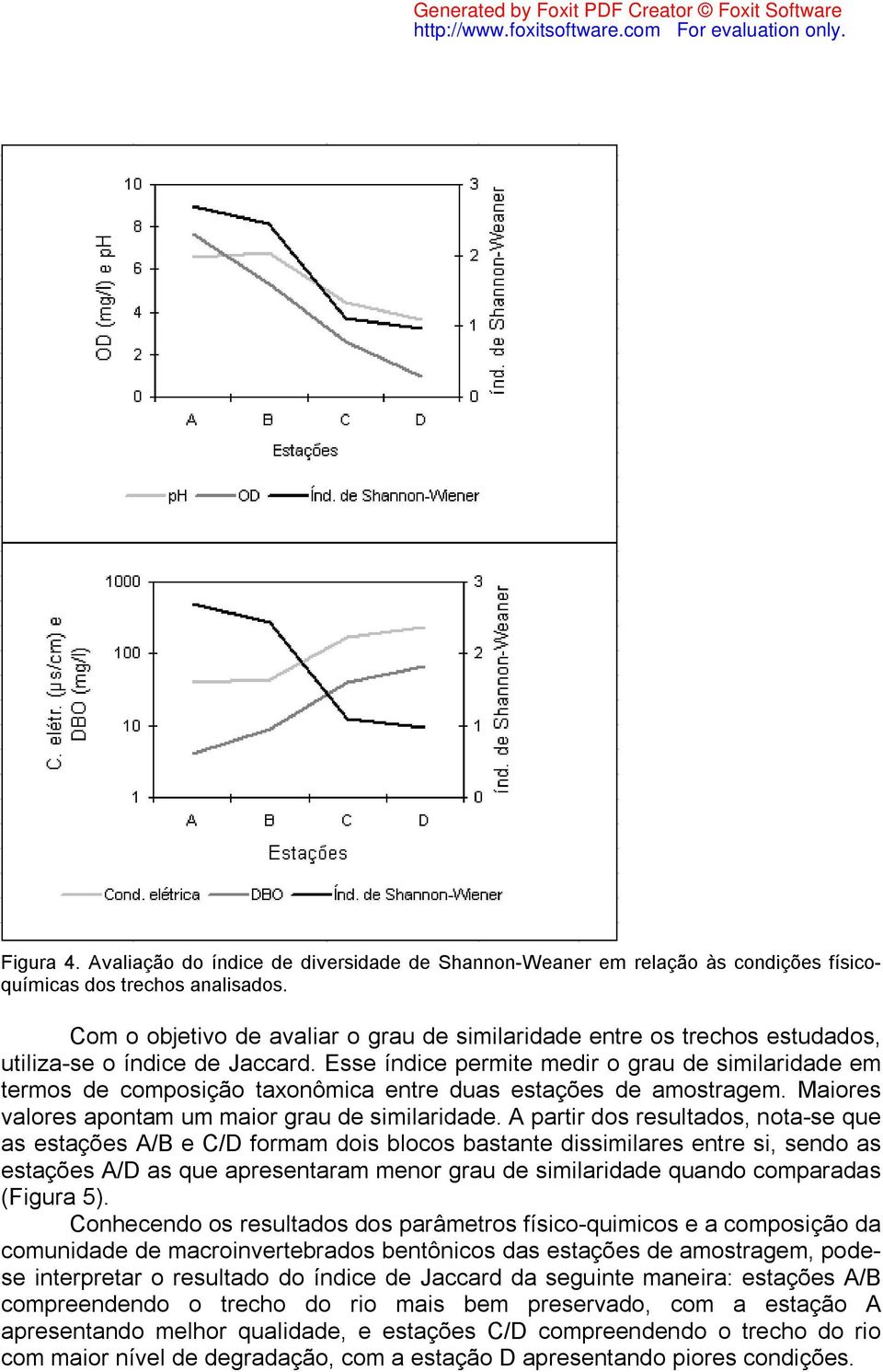 Esse índice permite medir o grau de similaridade em termos de composição taxonômica entre duas estações de amostragem. Maiores valores apontam um maior grau de similaridade.