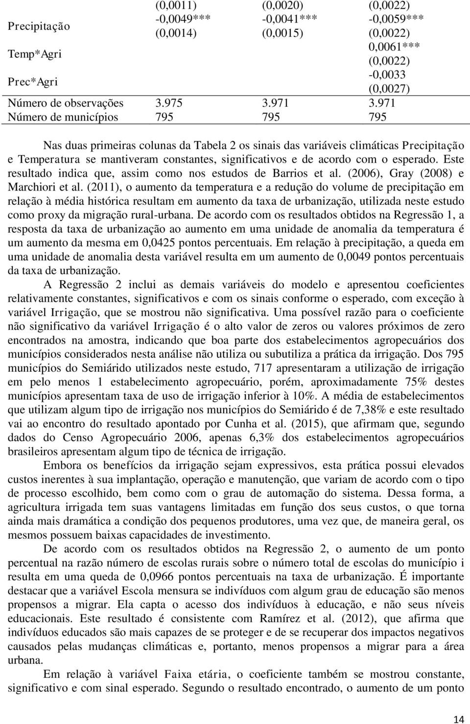 esperado. Este resultado indica que, assim como nos estudos de Barrios et al. (2006), Gray (2008) e Marchiori et al.