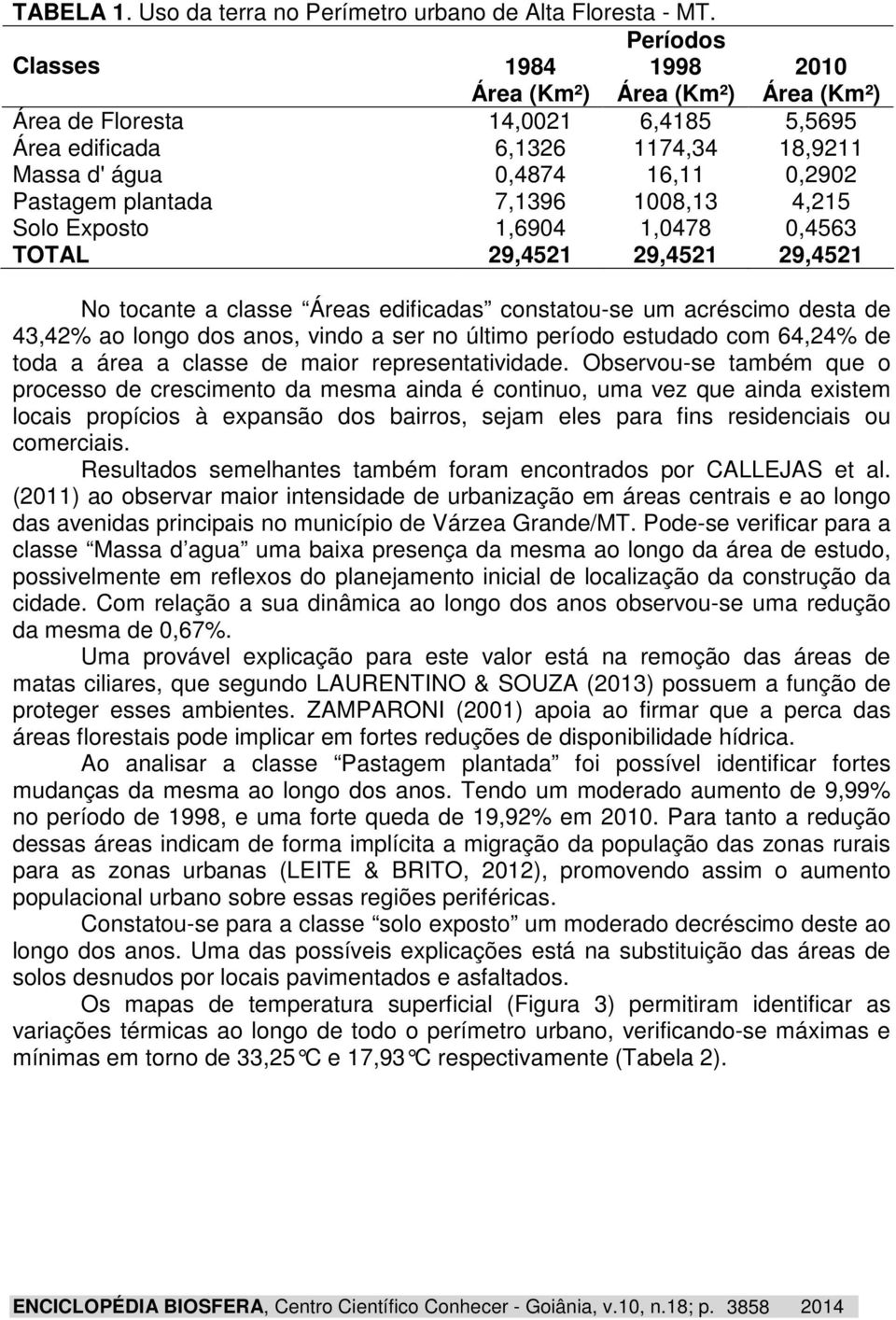 7,1396 1008,13 4,215 Solo Exposto 1,6904 1,0478 0,4563 TOTAL 29,4521 29,4521 29,4521 No tocante a classe Áreas edificadas constatou-se um acréscimo desta de 43,42% ao longo dos anos, vindo a ser no