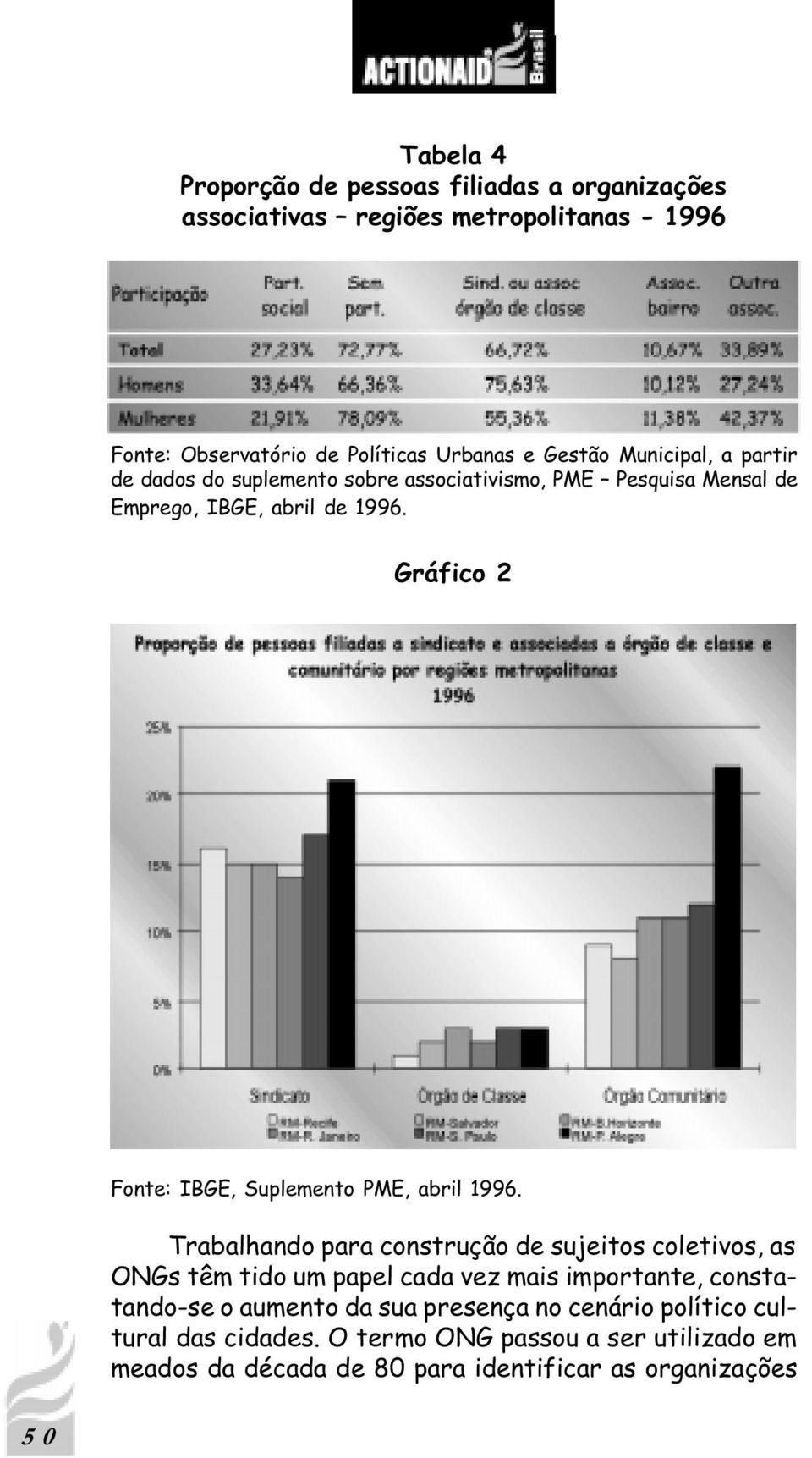 Gráfico 2 Fonte: IBGE, Suplemento PME, abril 1996.