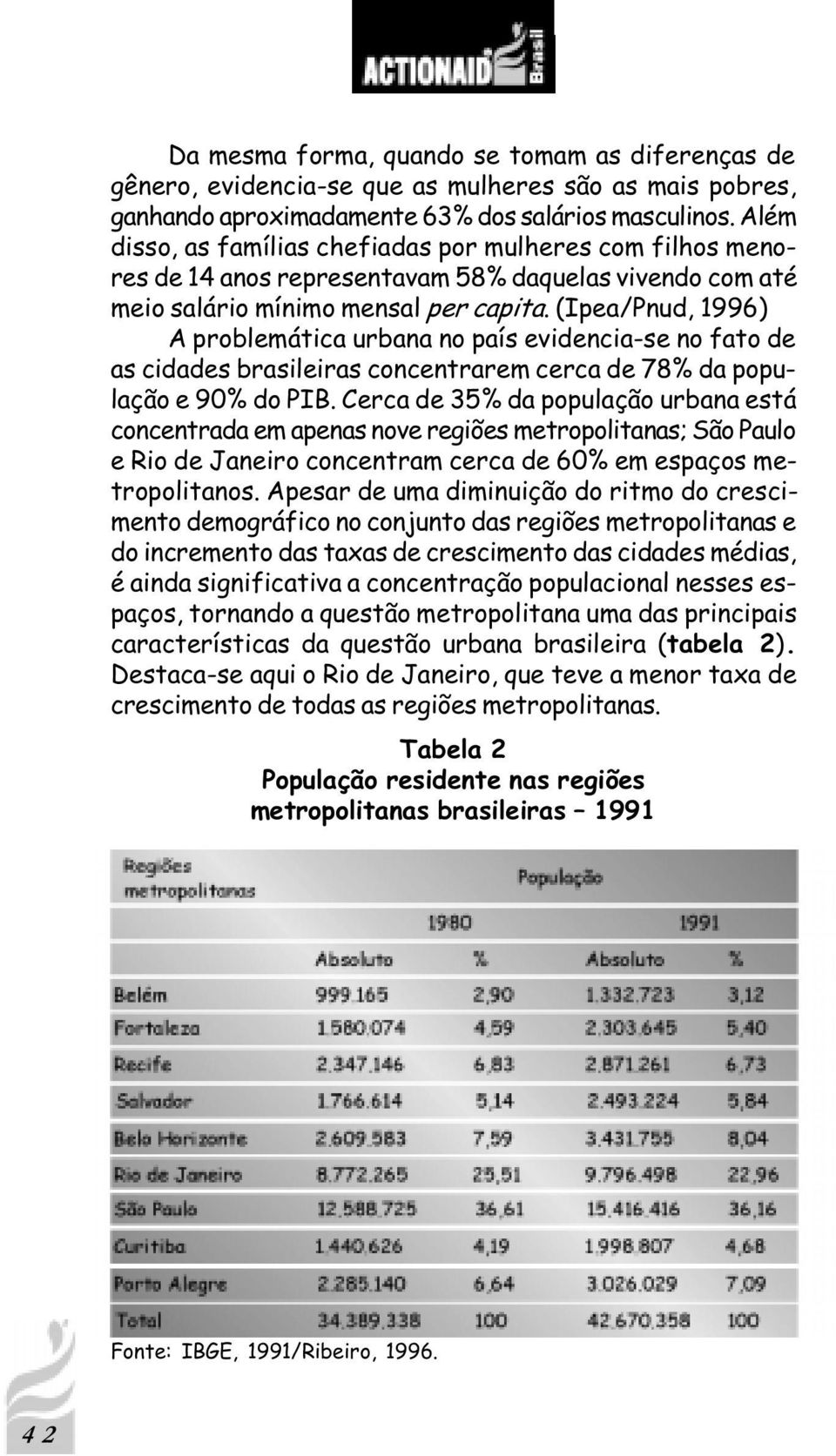 (Ipea/Pnud, 1996) A problemática urbana no país evidencia-se no fato de as cidades brasileiras concentrarem cerca de 78% da população e 90% do PIB.