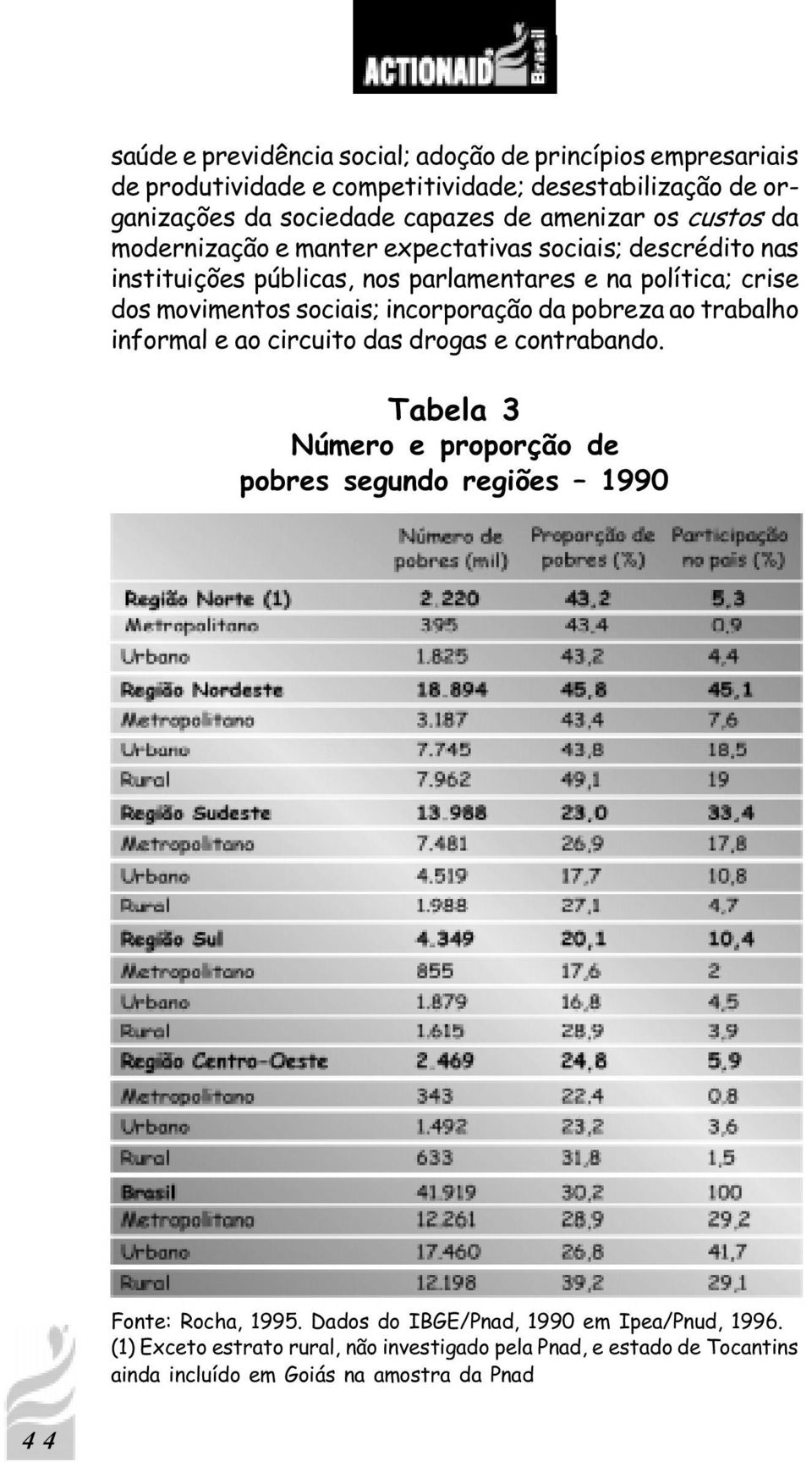 sociais; incorporação da pobreza ao trabalho informal e ao circuito das drogas e contrabando.