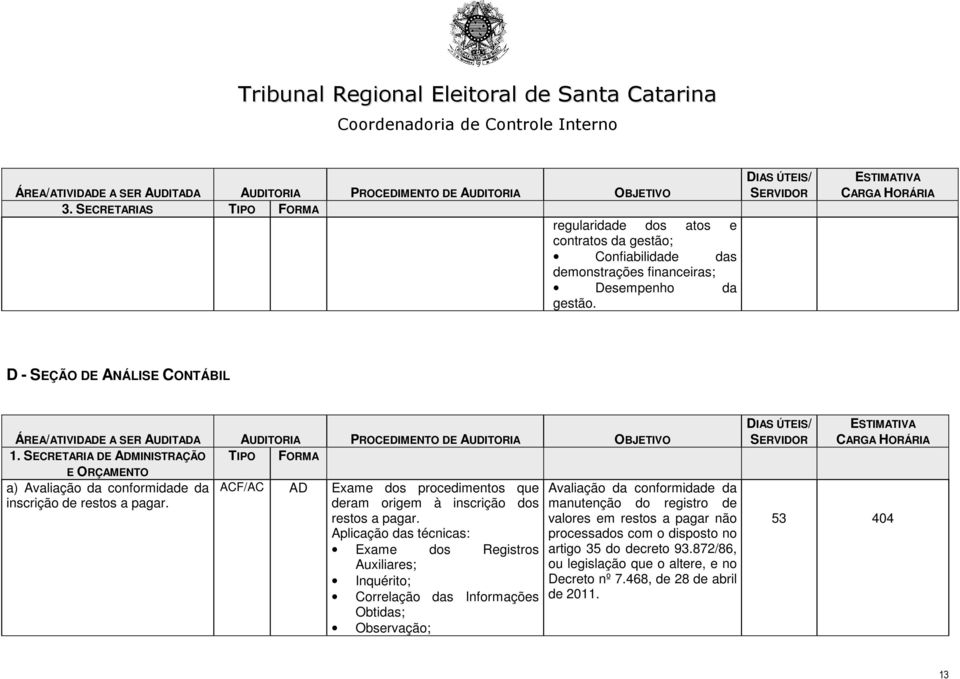 DIAS ÚTEIS/ SERVIDOR ESTIMATIVA CARGA HORÁRIA D - SEÇÃO DE ANÁLISE CONTÁBIL ÁREA/ATIVIDADE A SER AUDITADA AUDITORIA PROCEDIMENTO DE AUDITORIA OBJETIVO 1.