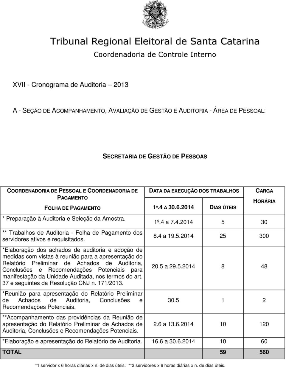 ** Trabalhos de Auditoria - Folha de Pagamento dos servidores ativos e requisitados.