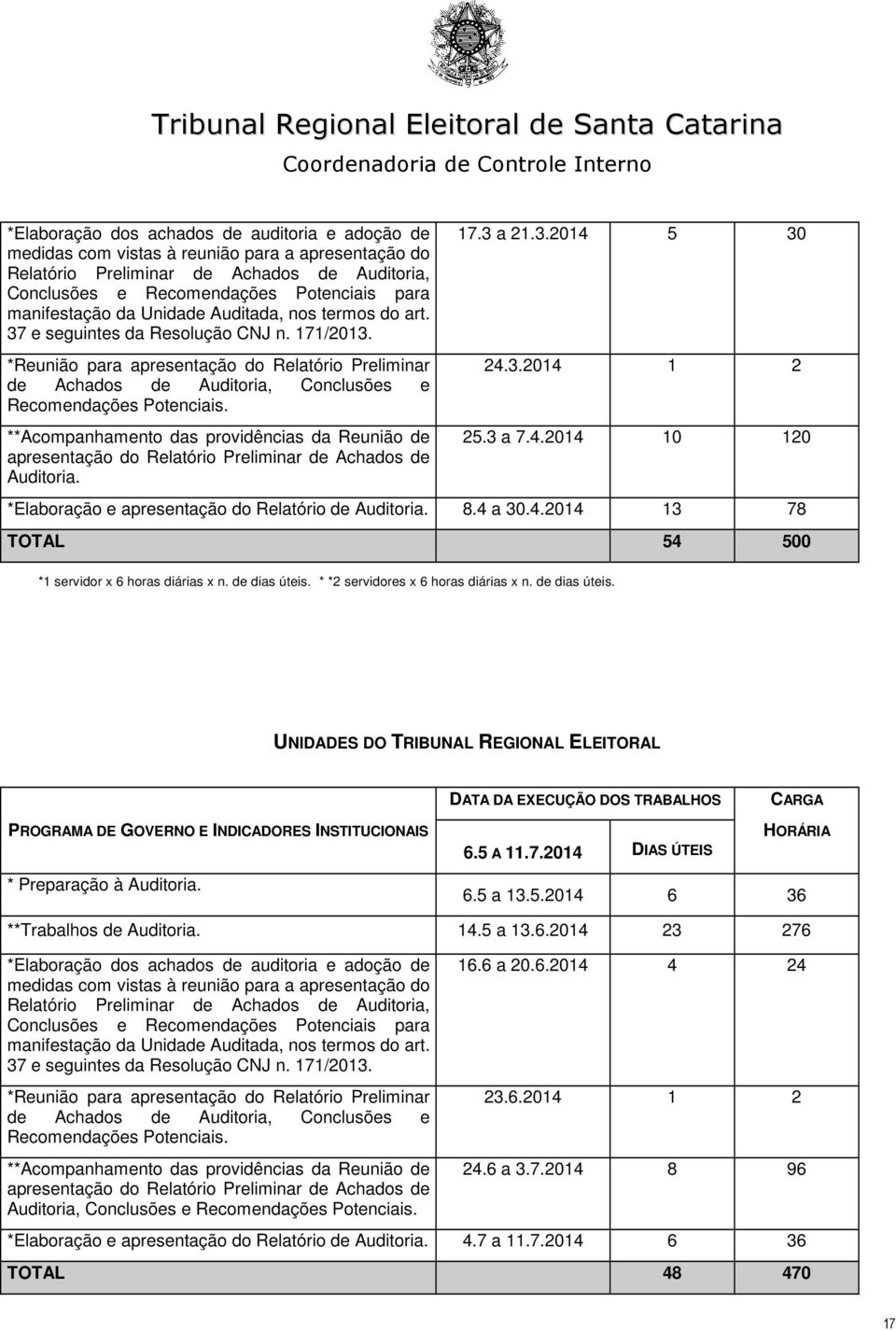 *Reunião para apresentação do Relatório Preliminar de Achados de Auditoria, Conclusões e Recomendações Potenciais.