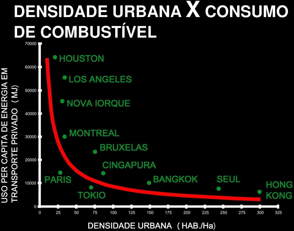 CONSUMO DE