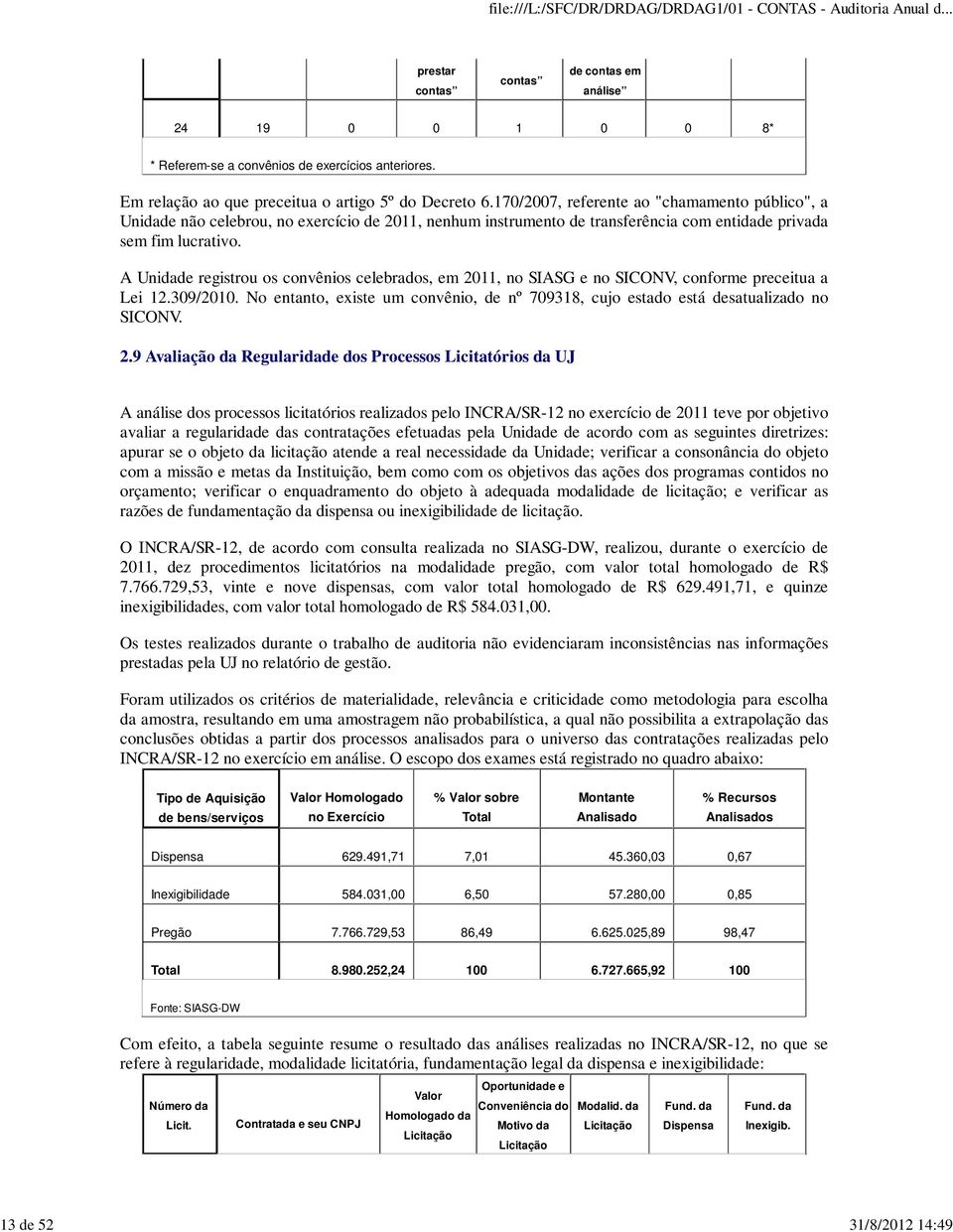 A Unidade registrou os convênios celebrados, em 2011, no SIASG e no SICONV, conforme preceitua a Lei 12.309/2010.