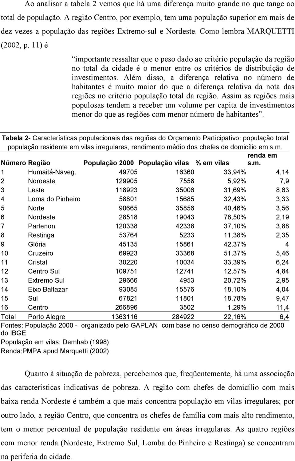 11) é importante ressaltar que o peso dado ao critério população da região no total da cidade é o menor entre os critérios de distribuição de investimentos.