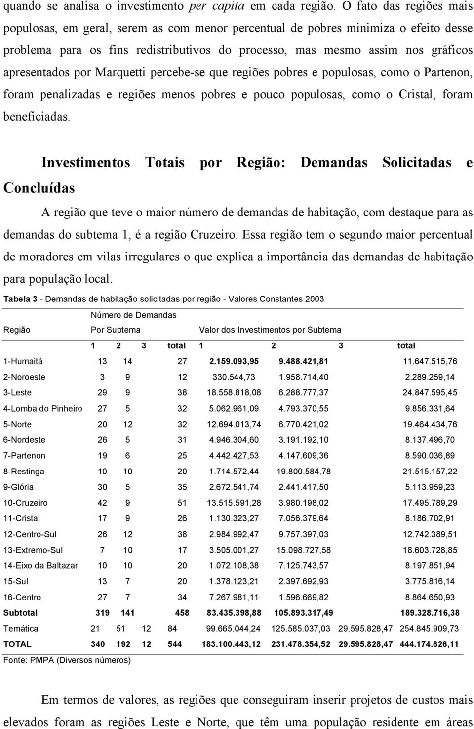 apresentados por Marquetti percebe-se que regiões pobres e populosas, como o Partenon, foram penalizadas e regiões menos pobres e pouco populosas, como o Cristal, foram beneficiadas.