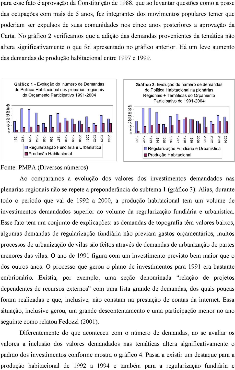 No gráfico 2 verificamos que a adição das demandas provenientes da temática não altera significativamente o que foi apresentado no gráfico anterior.